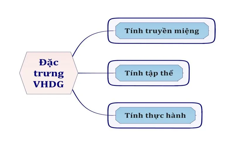 van hoc dan gian la gi khai niem dac diem va phan loai