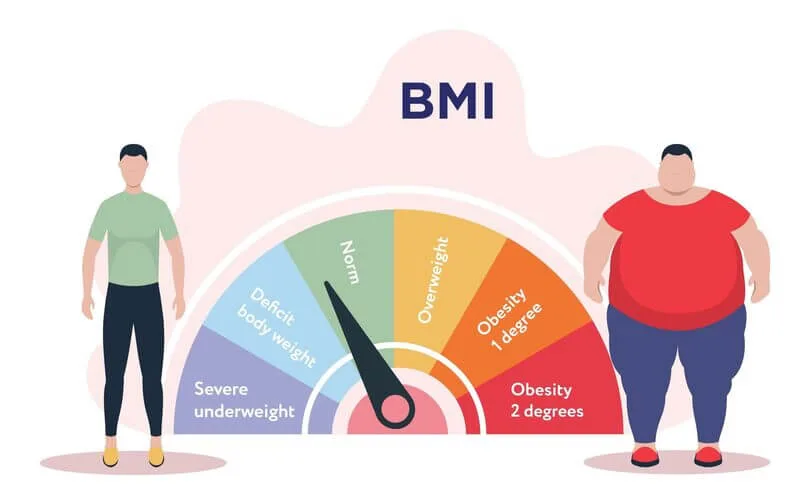 chỉ số BMI là gì