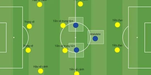 Đội hình 4-3-3